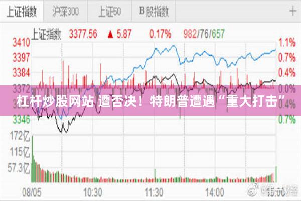 杠杆炒股网站 遭否决！特朗普遭遇“重大打击”