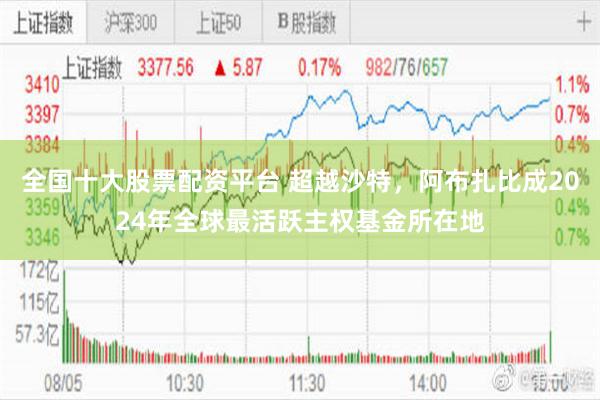 全国十大股票配资平台 超越沙特，阿布扎比成2024年全球最活跃主权基金所在地