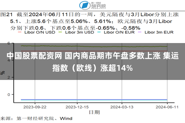 中国股票配资网 国内商品期市午盘多数上涨 集运指数（欧线）涨超14%