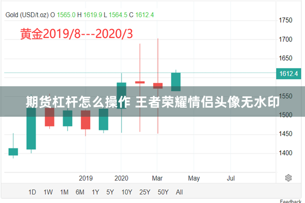 期货杠杆怎么操作 王者荣耀情侣头像无水印